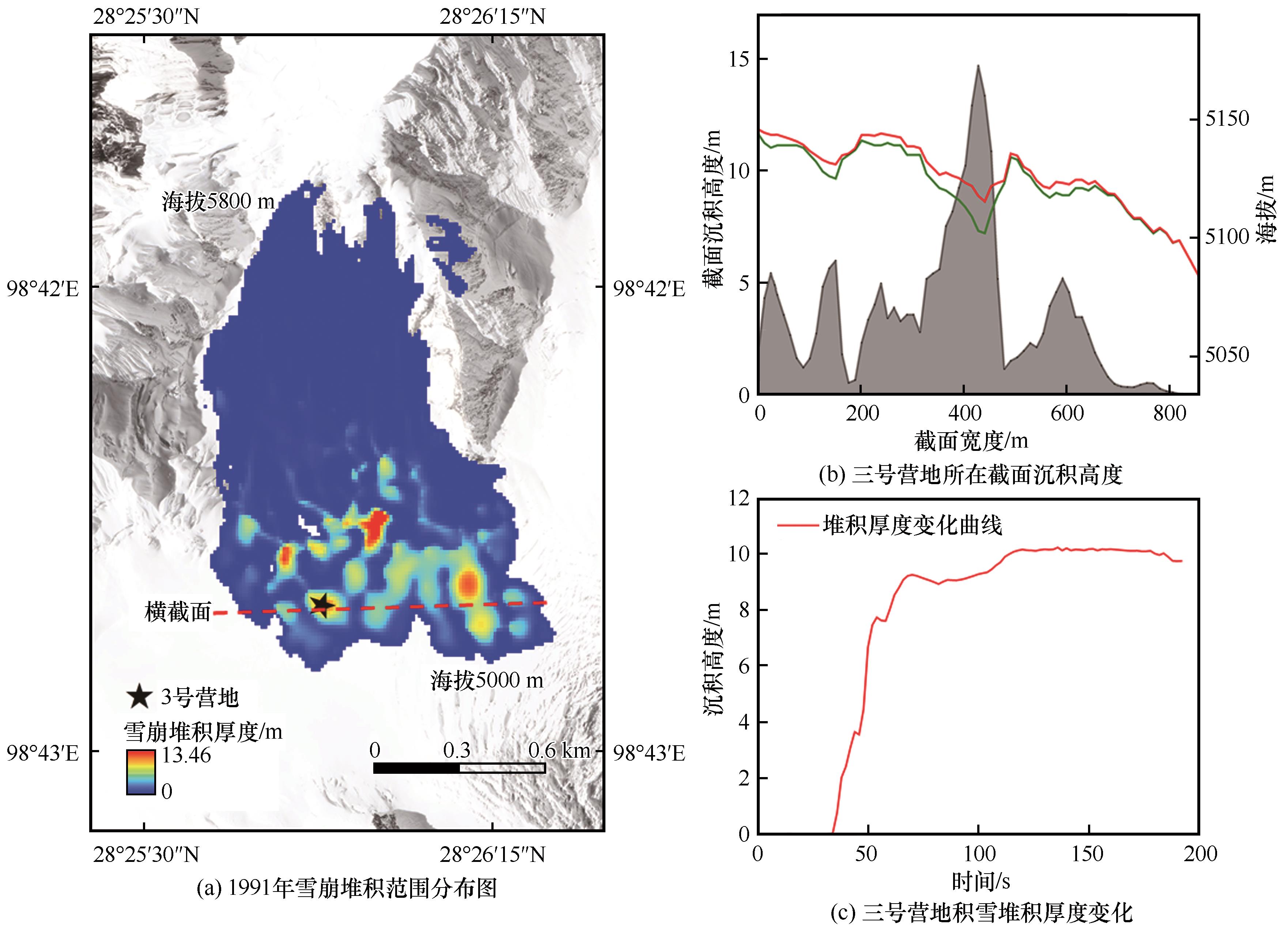 梅里雪山1991年和2019年雪崩事件重建及影响因素分析