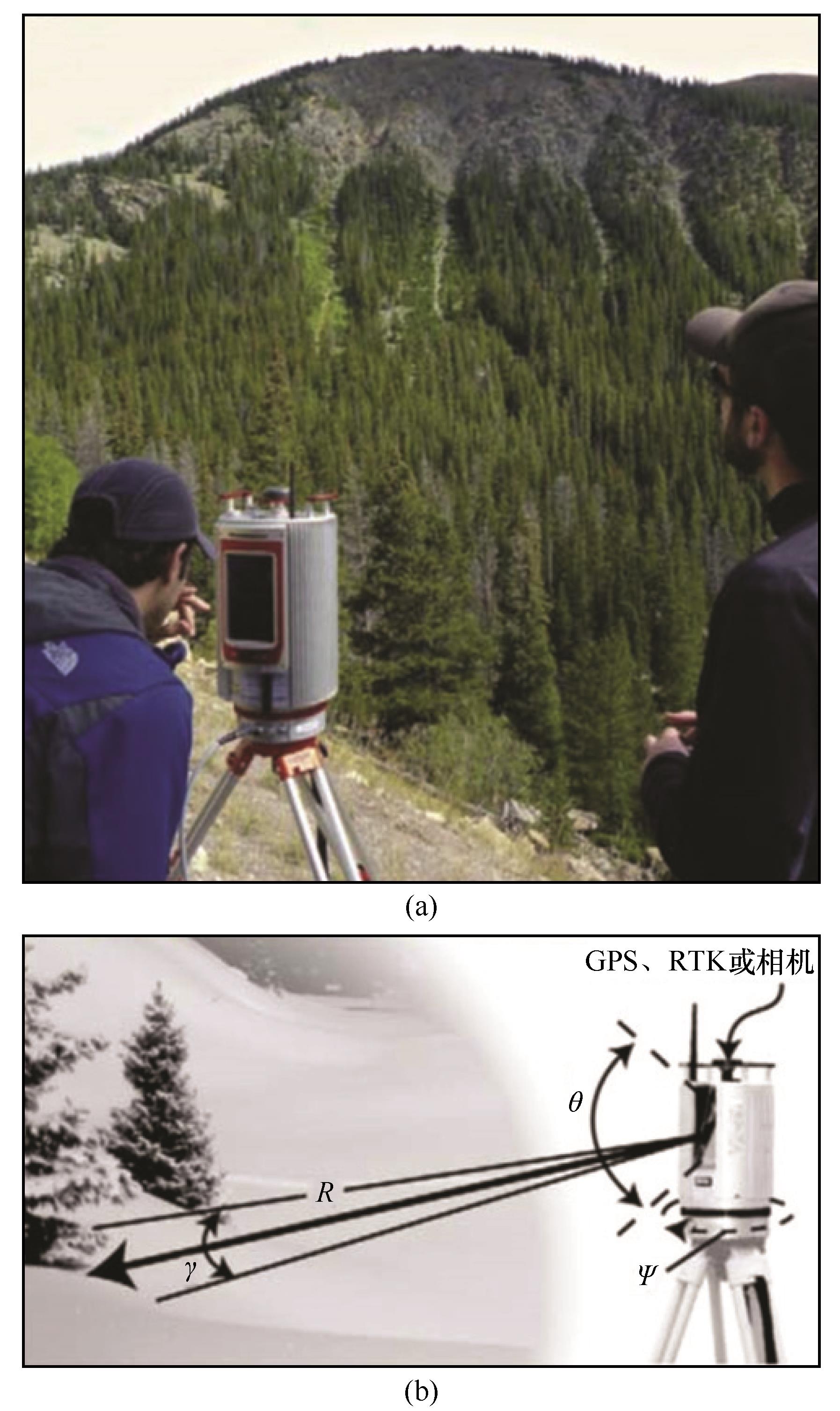 A review of study on snow avalanches monitoring