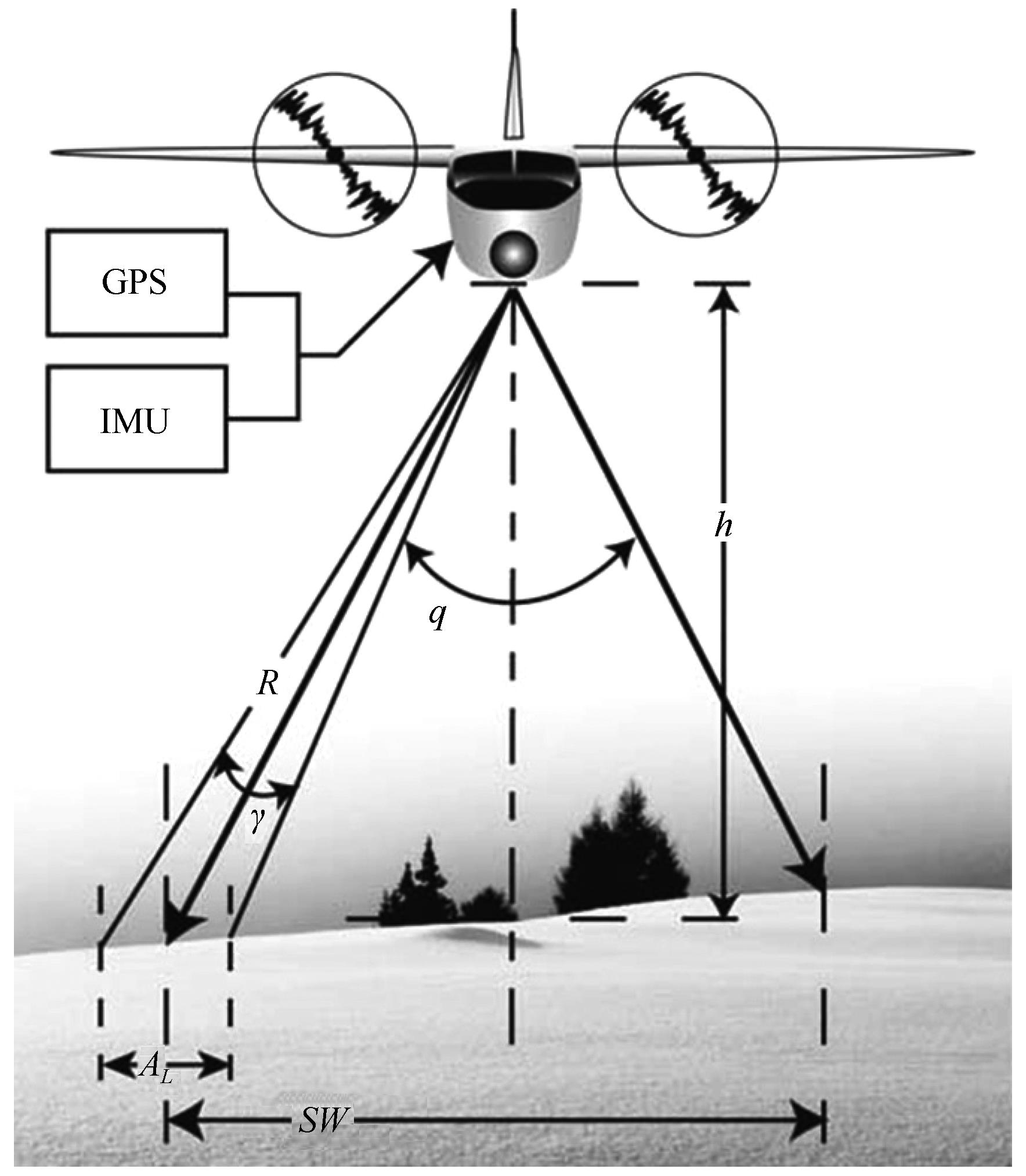 A review of study on snow avalanches monitoring