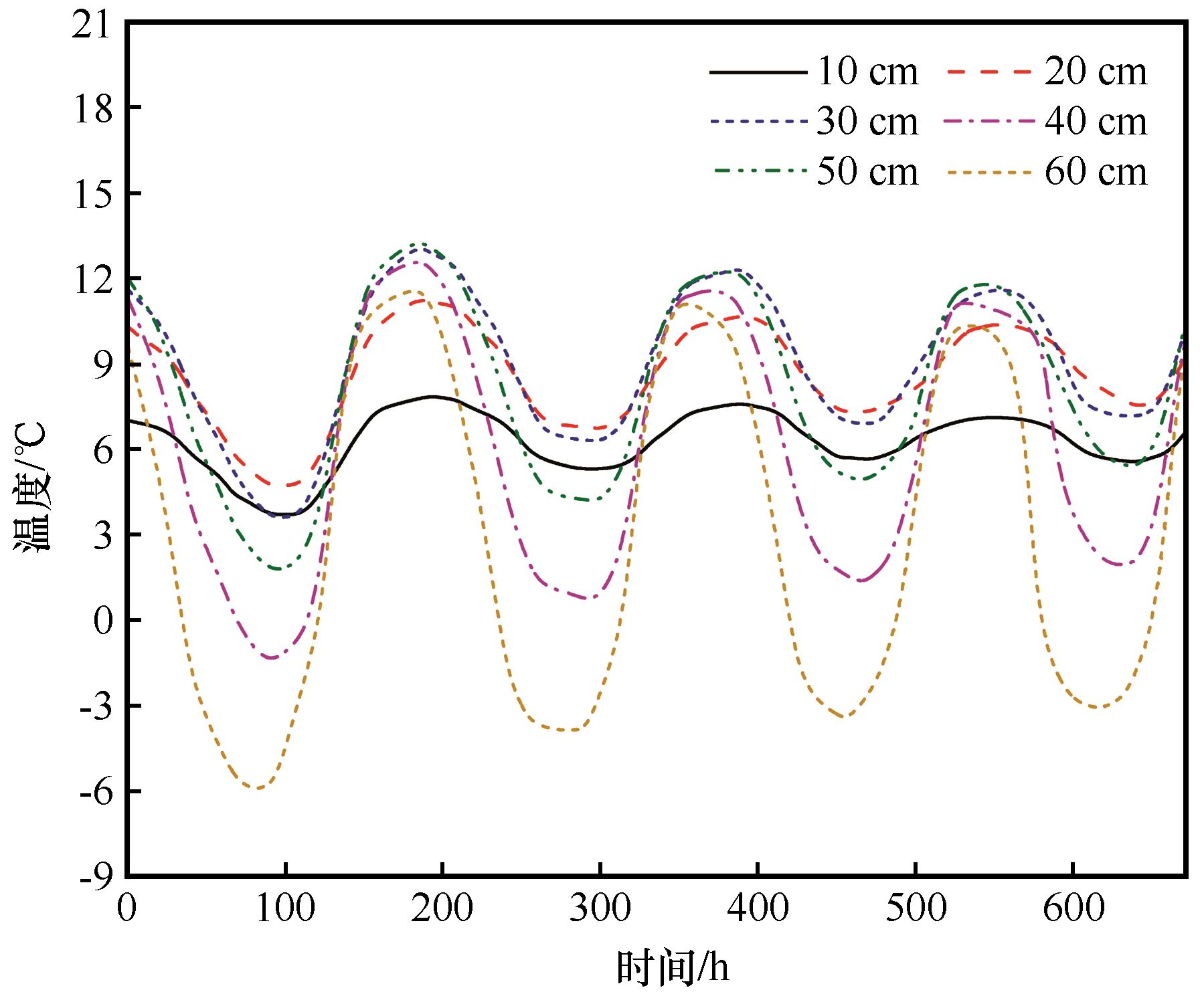 冻融循环作用下土石混合体水-热-变形相互作用过程研究