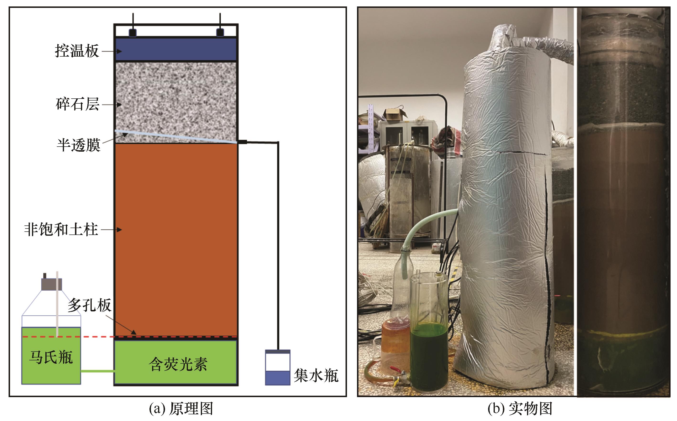 冻融循环作用下路基结构水热汽迁移规律研究