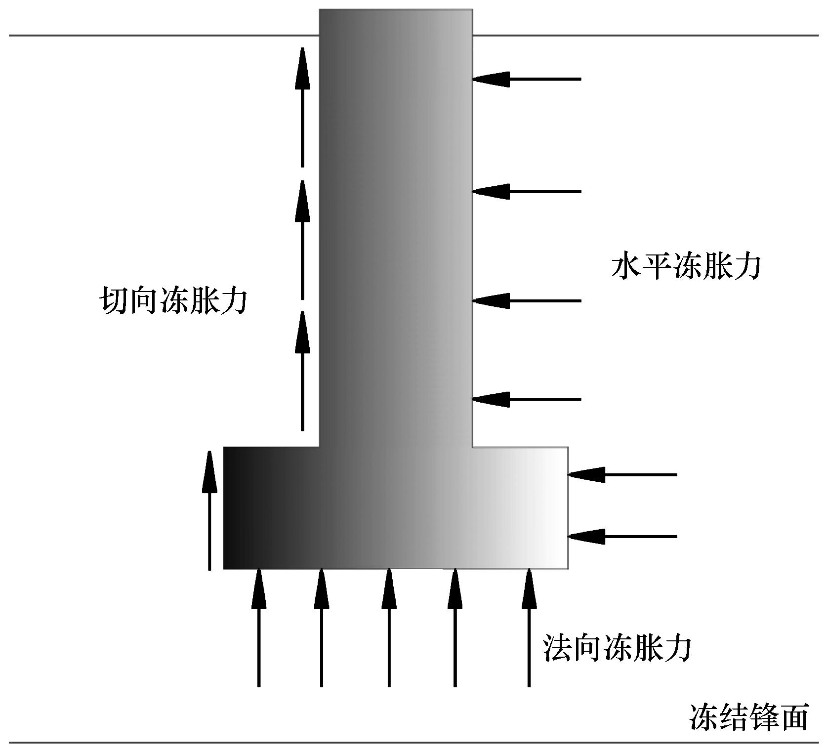 【航天资料10】几种国外火箭发动机推力矢量测量装置概述 - 哔哩哔哩