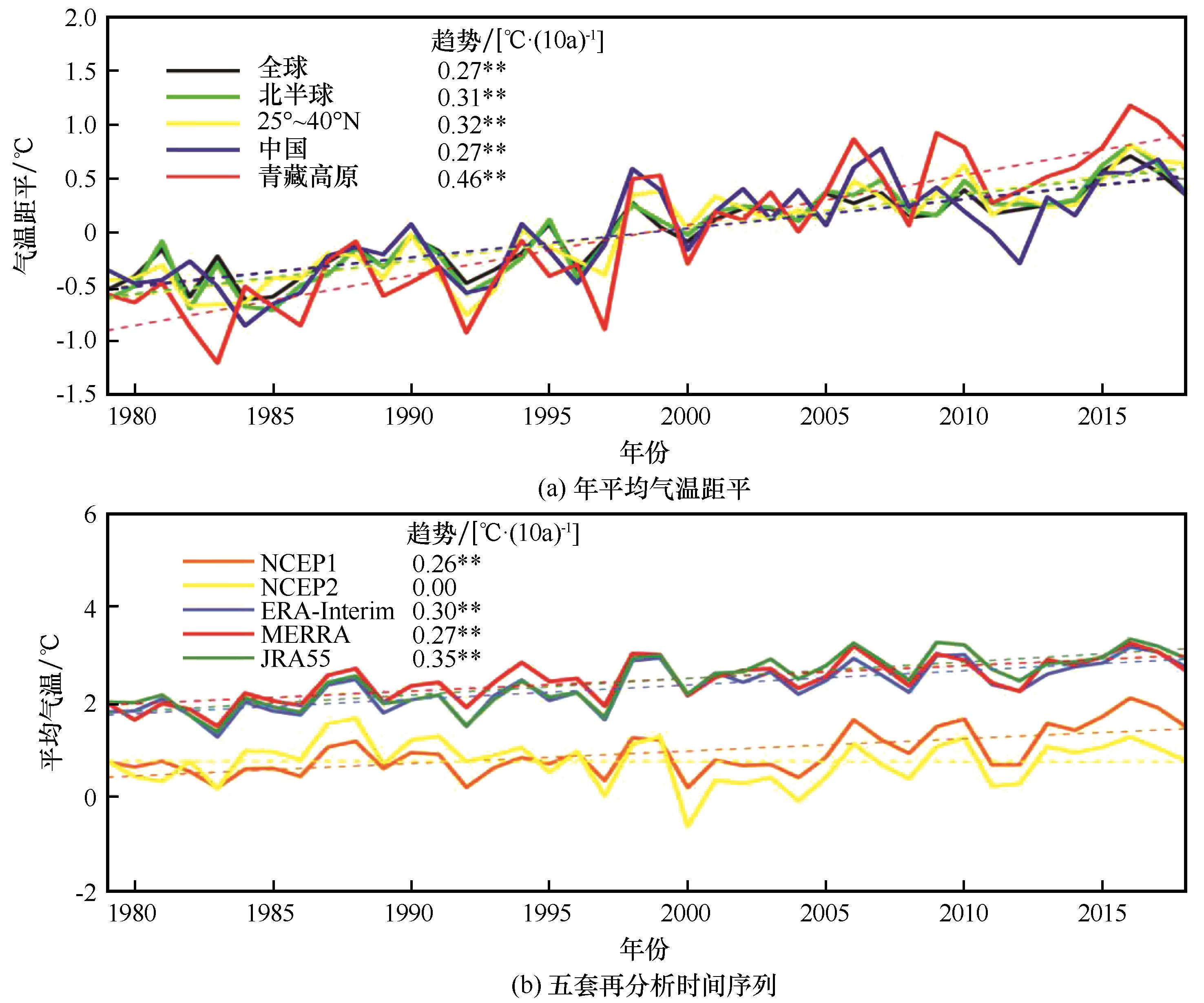 湛江湾三维温盐特征季节变化观测分析