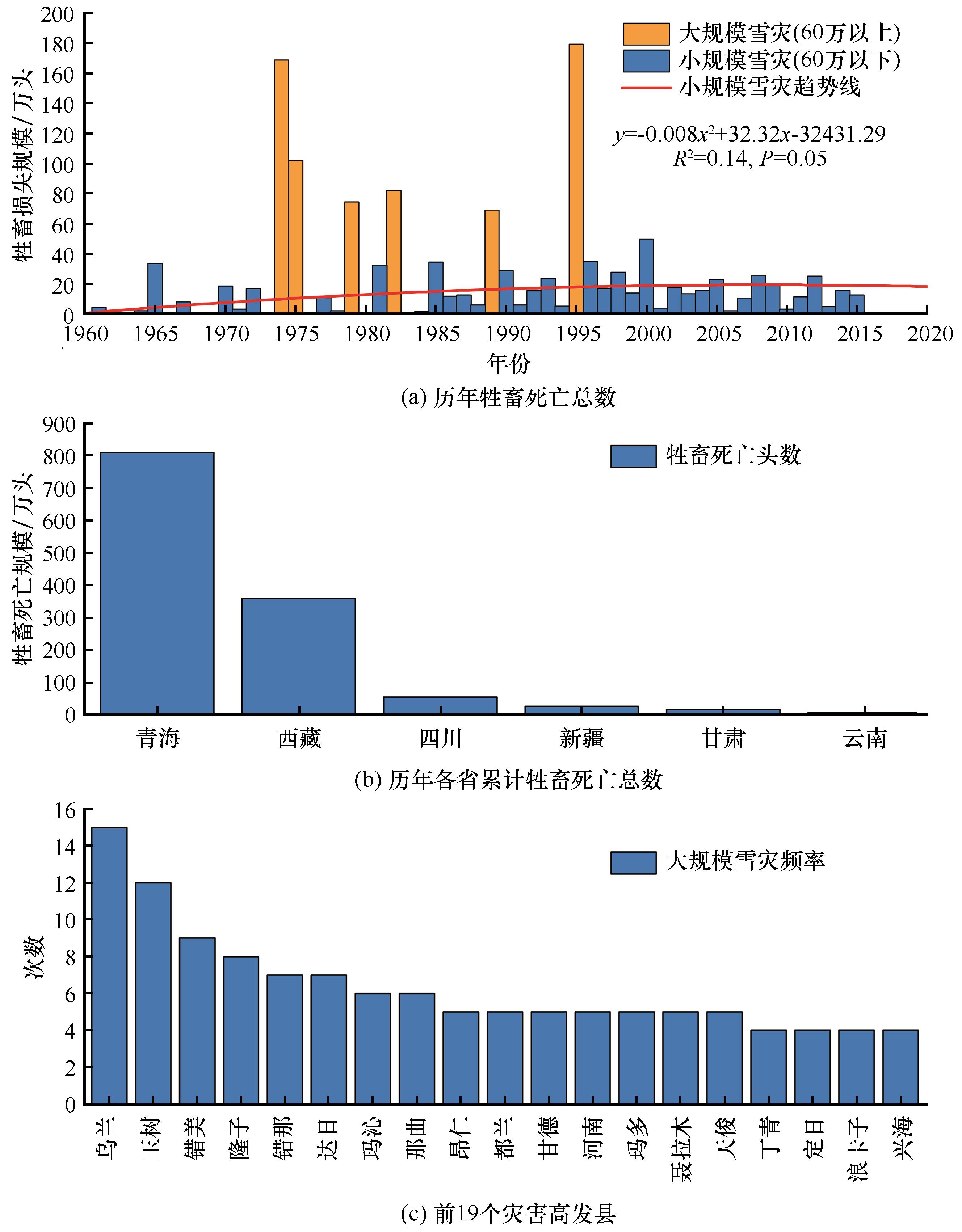 近18年中国传染病死亡人数统计 - 知乎